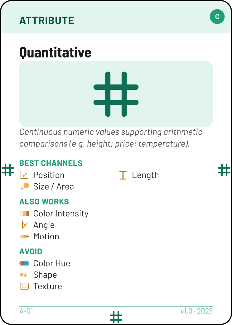 Quantitative