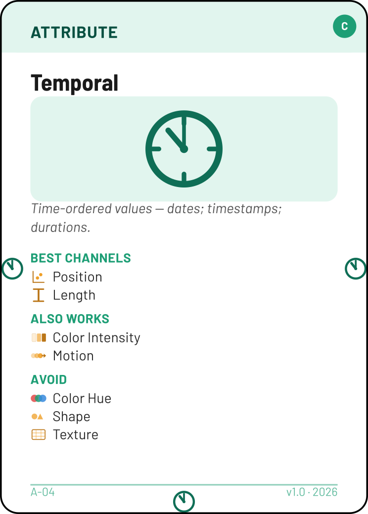 Temporal