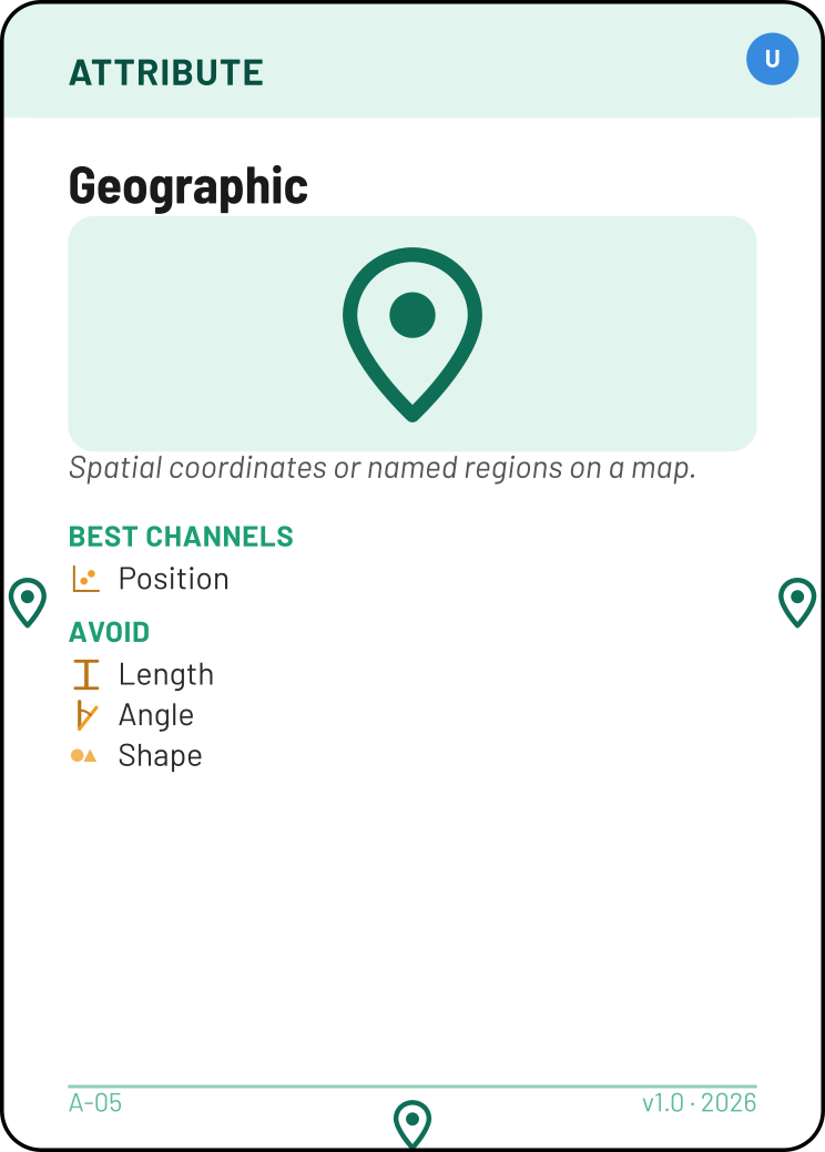 Geographic