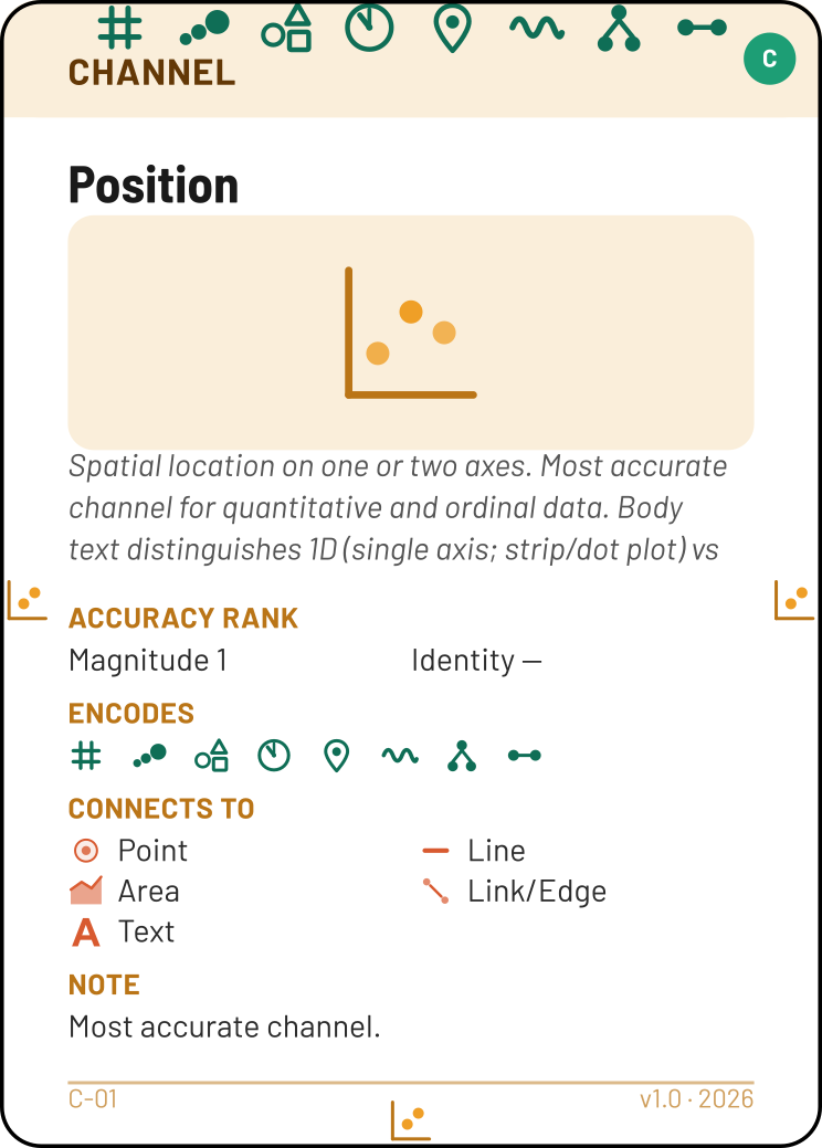 Position channel card