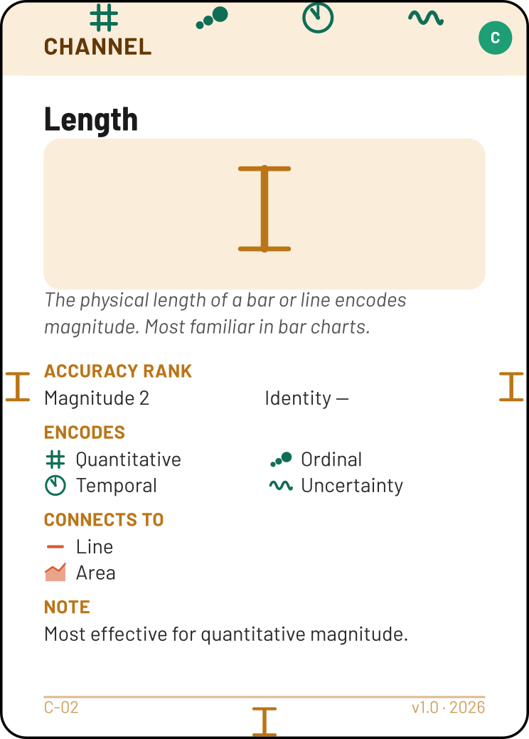 Length