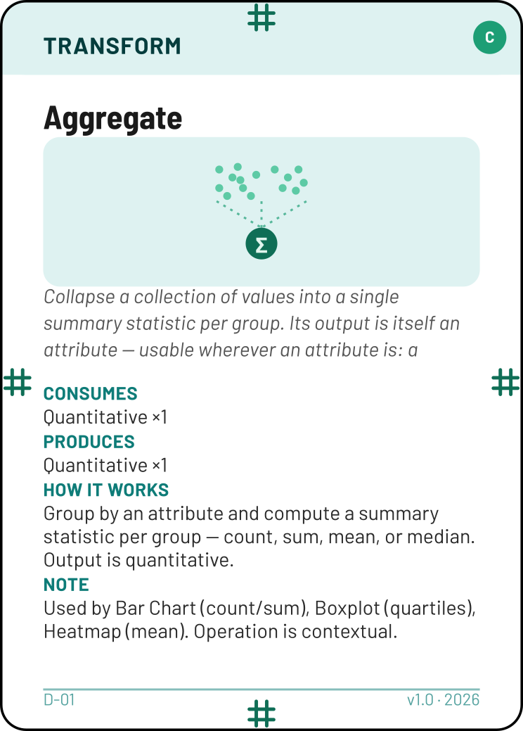 Aggregate