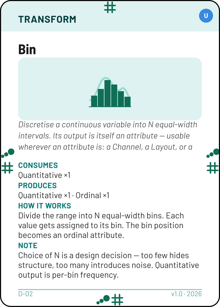Bin