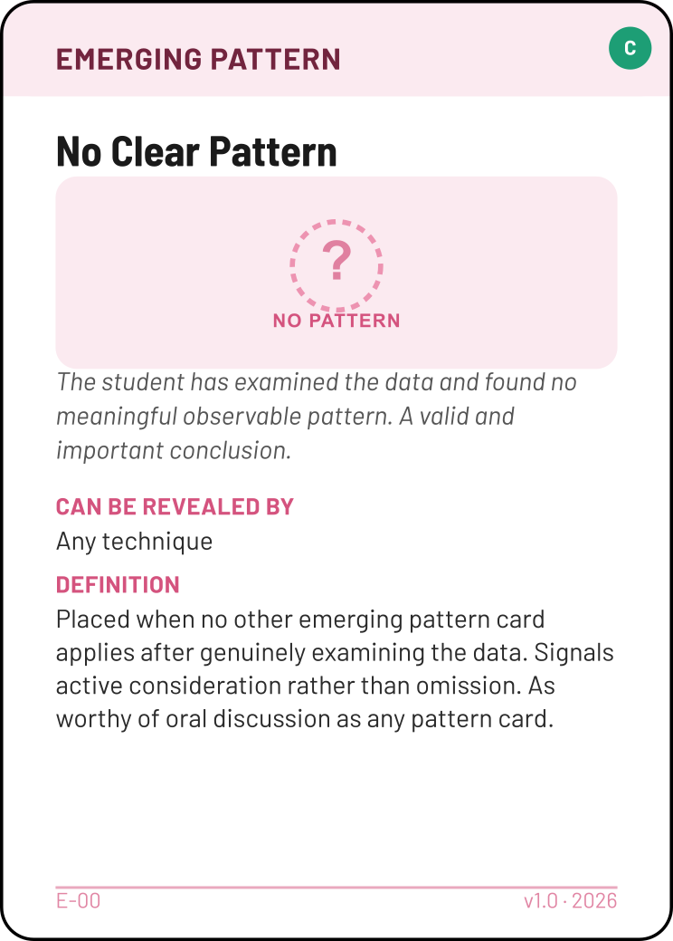 No Clear Pattern