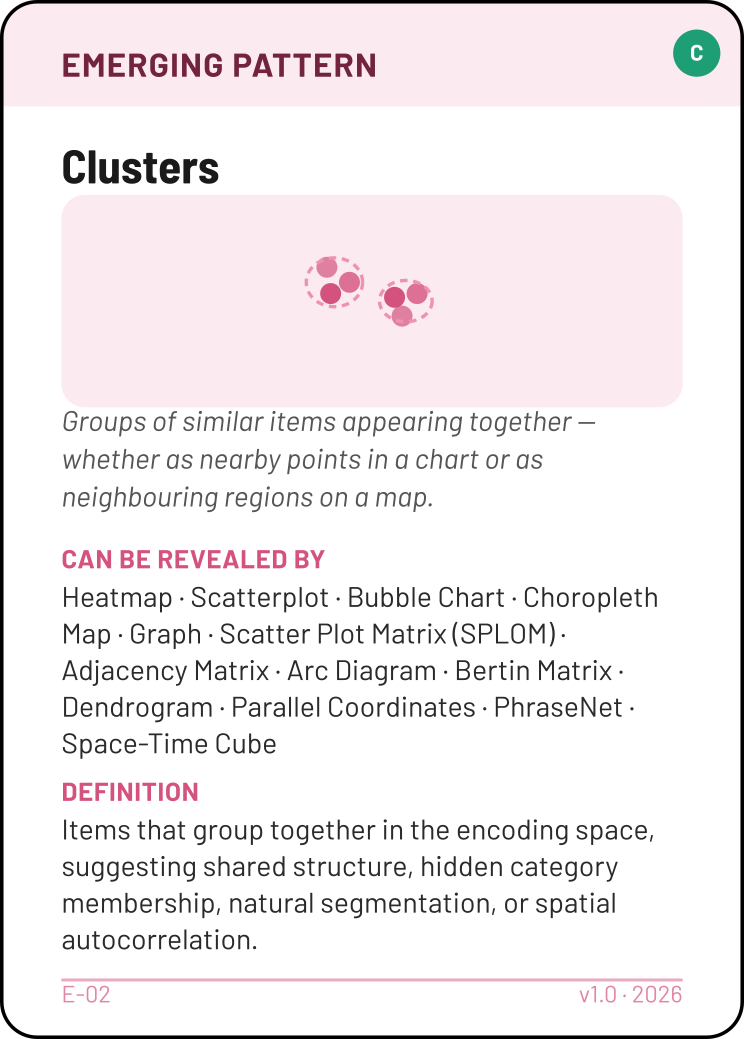 Clusters