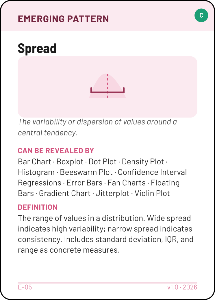 Spread