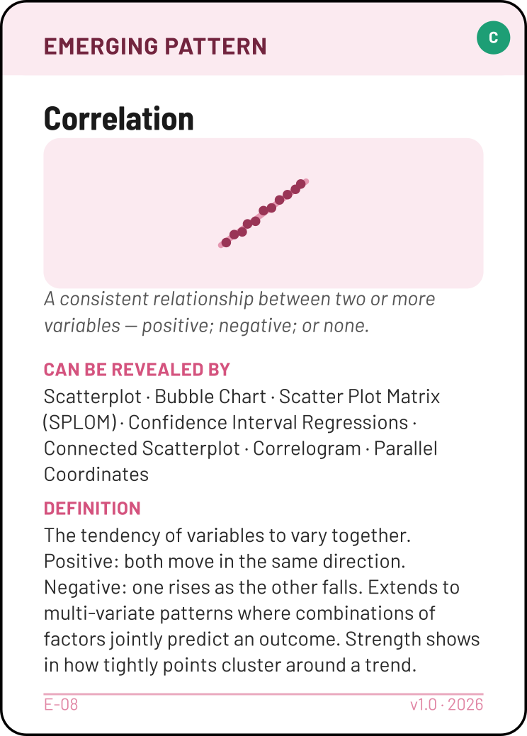 Correlation
