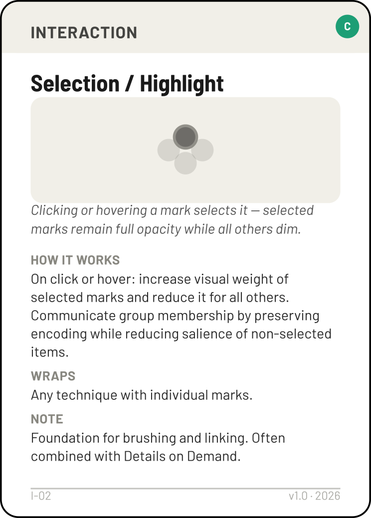 Selection / Highlight