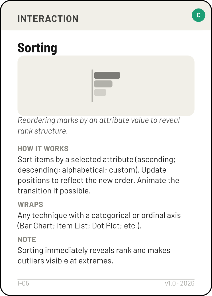 Sorting