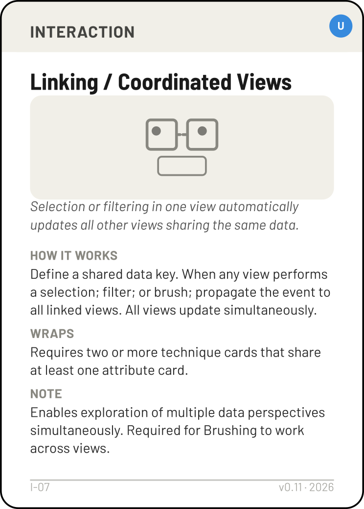 Linking / Coordinated Views