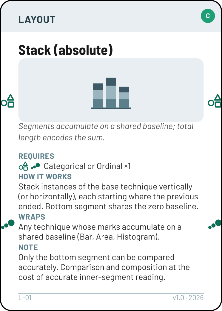Stack (absolute)