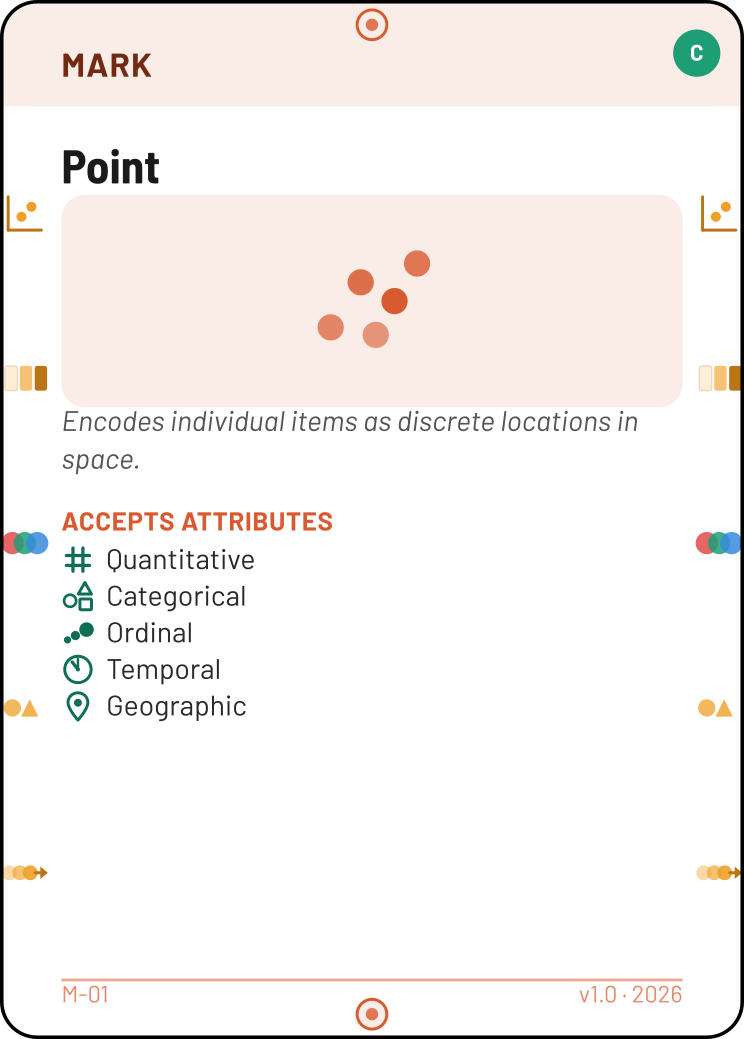 Point mark card