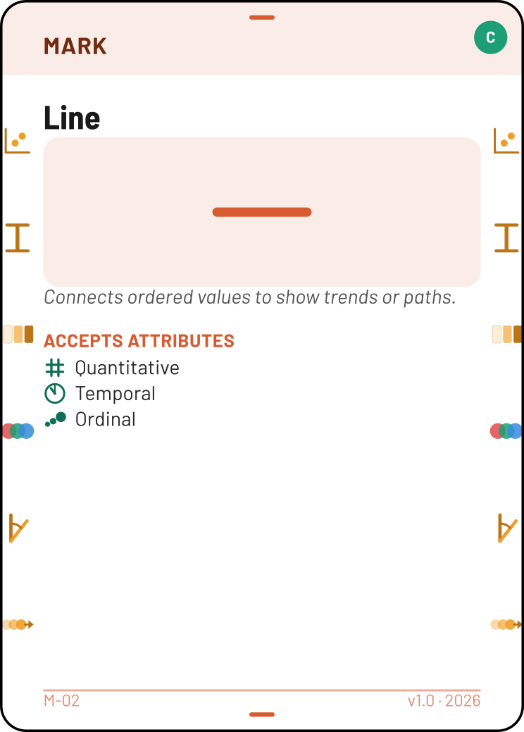 Line
