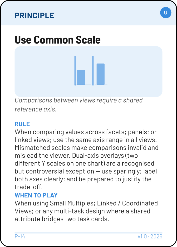 Use Common Scale