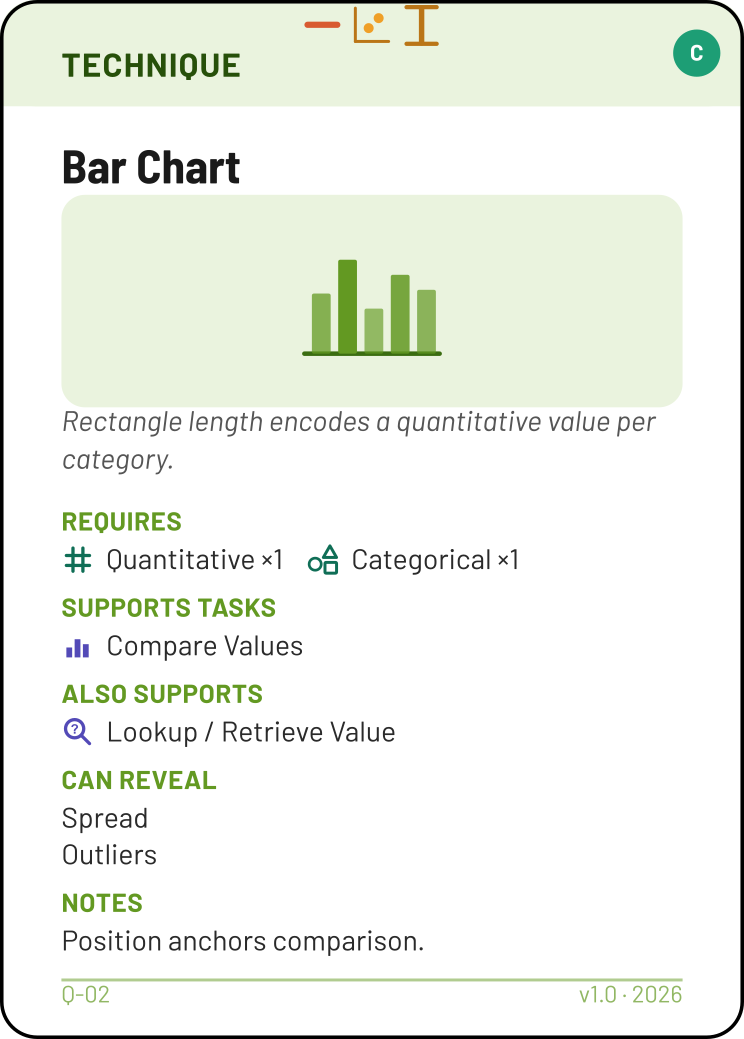 Bar Chart