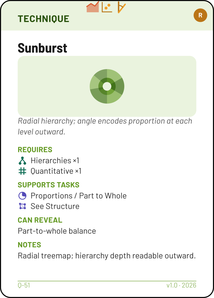 Sunburst technique card