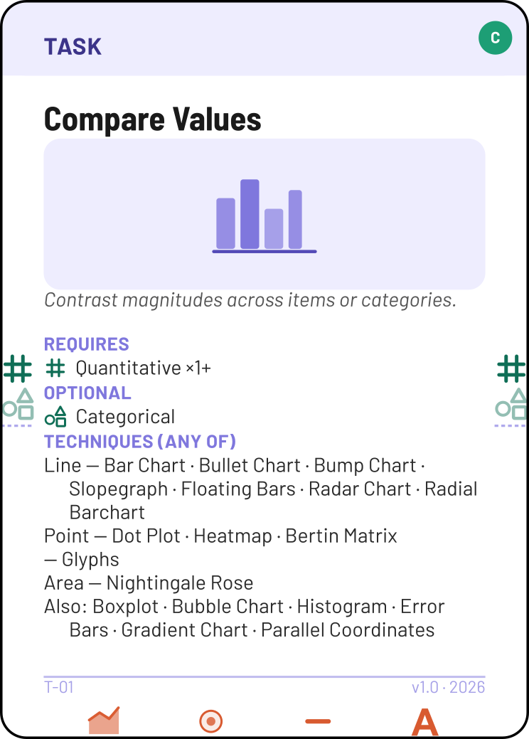 Compare Values task card